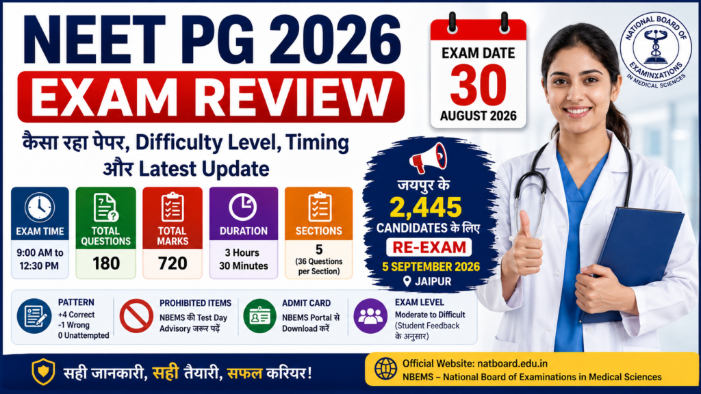 NEET PG 2026 Exam