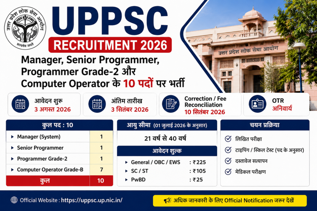 UPPSC Recruitment 2026: Manager, Senior Programmer, Programmer Grade-2 और Computer Operator के 10 पदों पर भर्ती