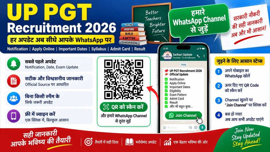 UP PGT Recruitment 2026